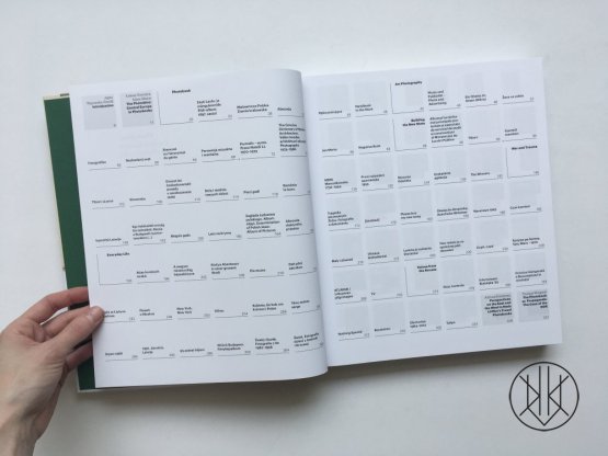Photobloc: Central Europe in Photobooks
