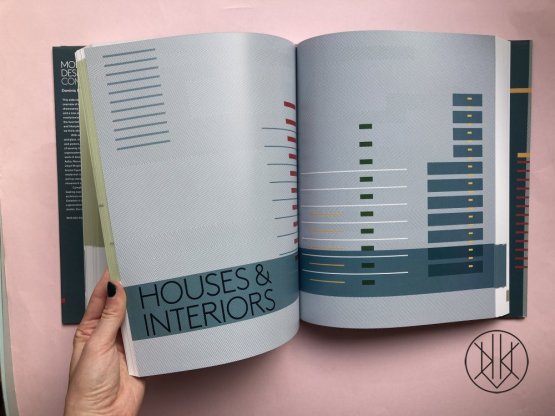 Modernist Design Complete