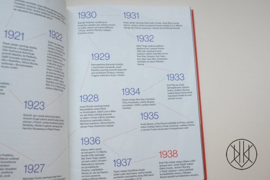 Průvodce neklidným územím: Příběhy českého výtvarného umění (1900–2015)
